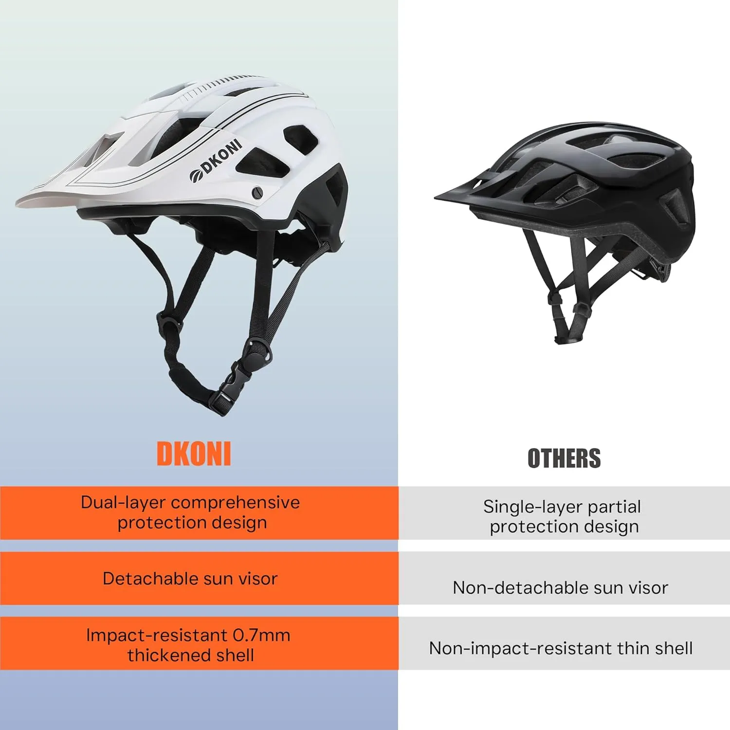 Bike Helmet Mountain Bike Helmets for Adults:Men Women Bicycle Helmet Certified MTB Cycling Helmet with Visor