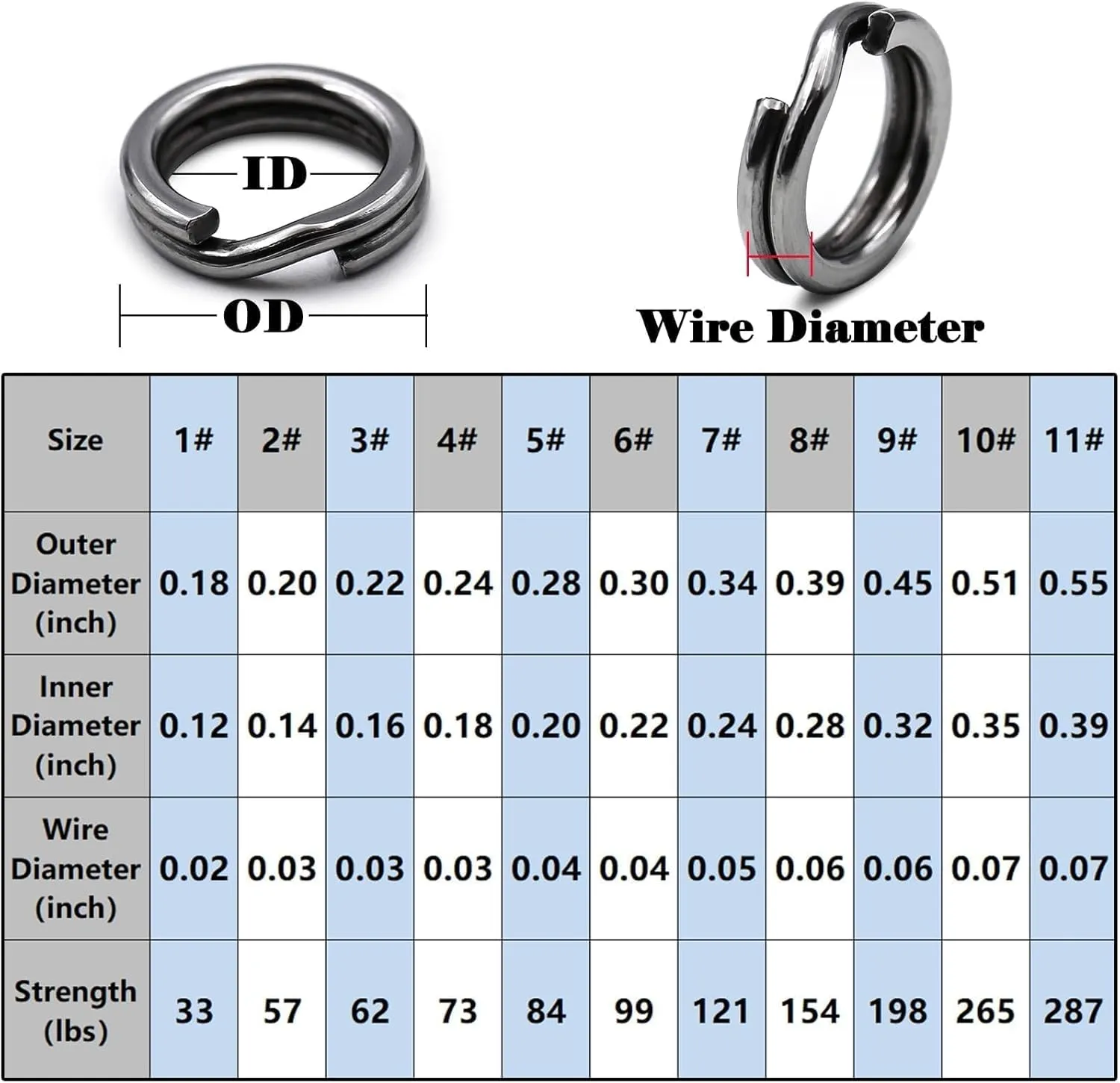 Fishing Split Rings - 100Pcs Stainless Steel Lure Ring for Link Fishing Hooks Heavy Duty Saltwater Terminal Tackle Connector