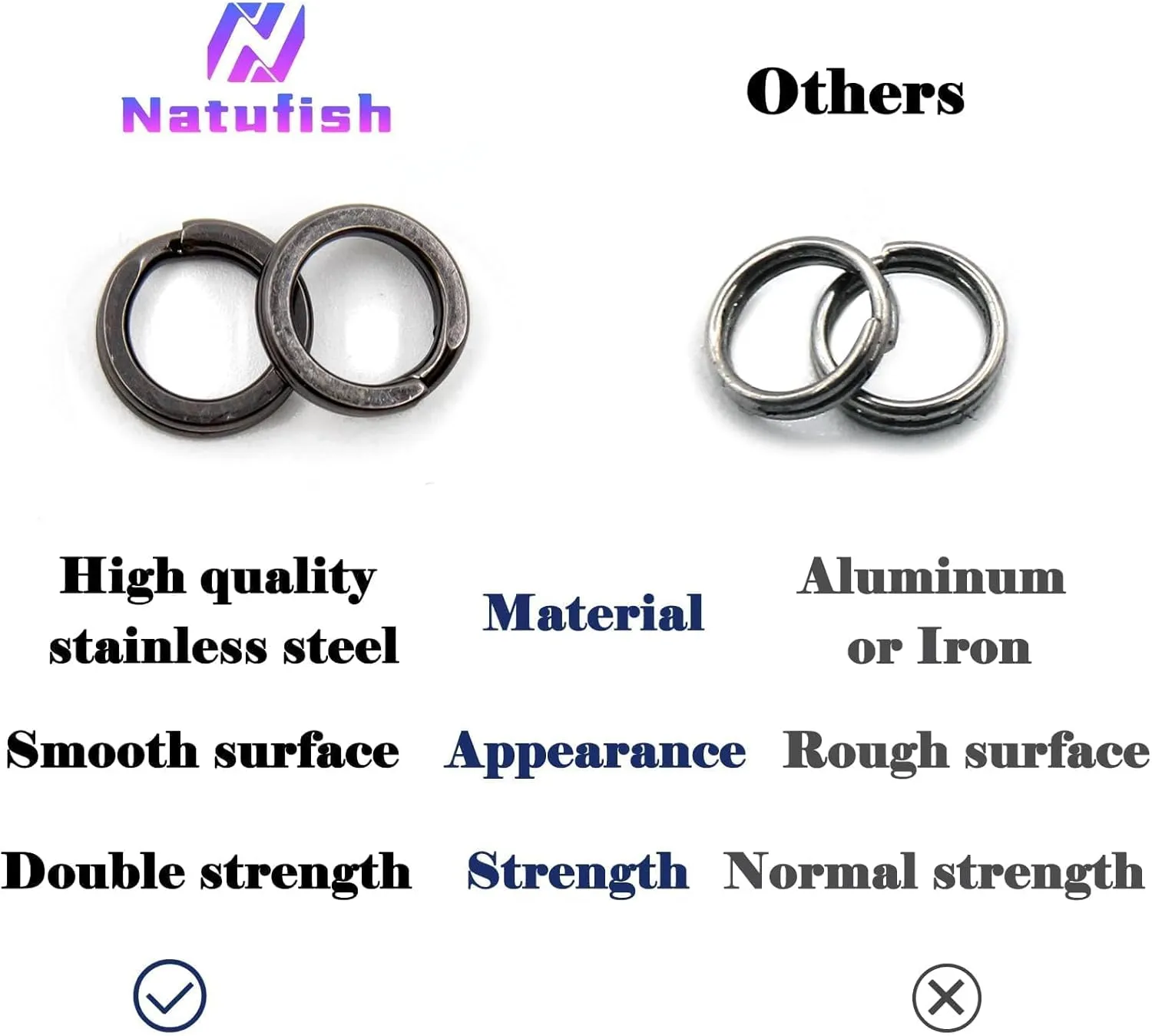 Fishing Split Rings - 100Pcs Stainless Steel Lure Ring for Link Fishing Hooks Heavy Duty Saltwater Terminal Tackle Connector