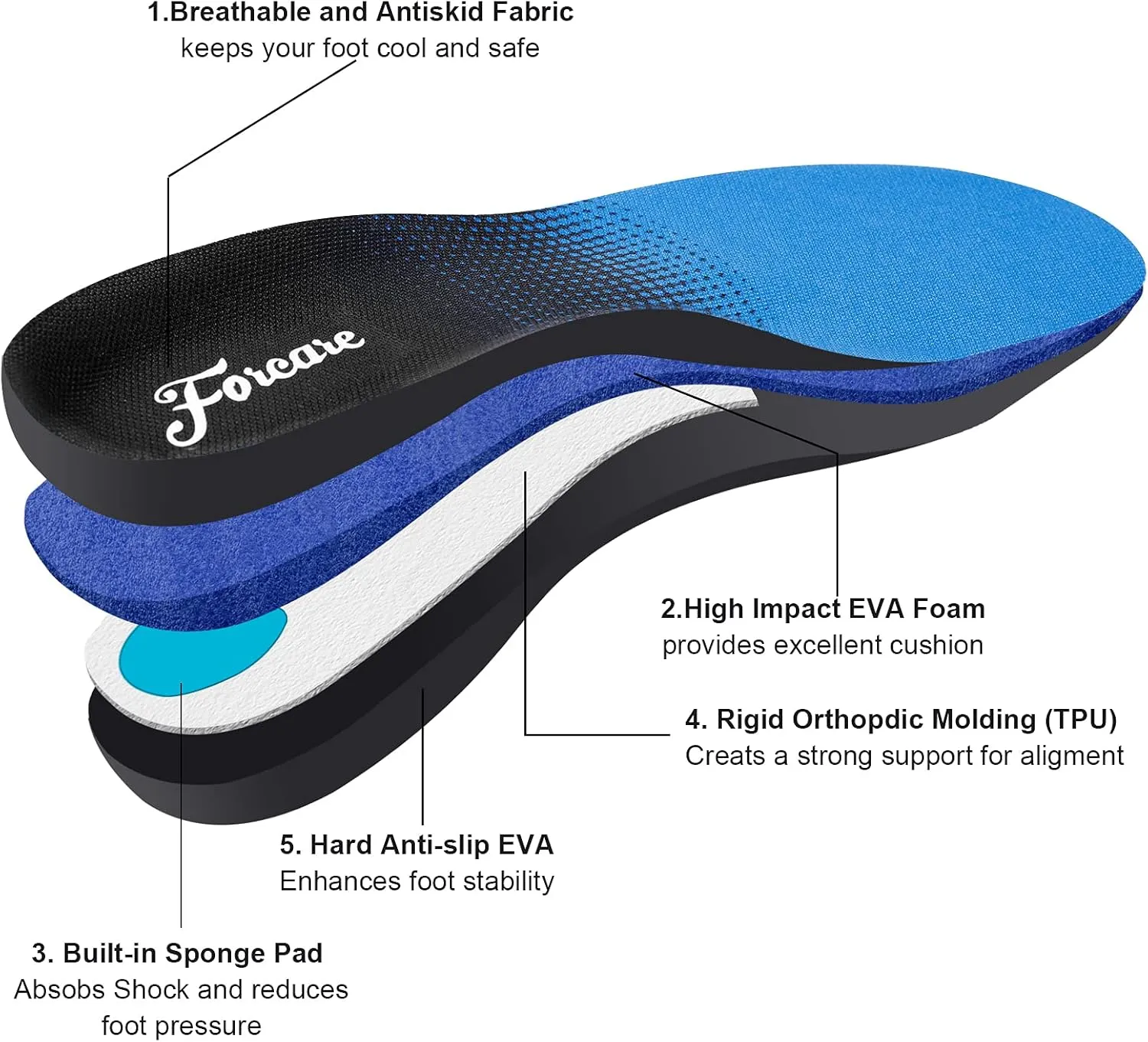 Plantar Fasciitis Insoles Arch Supports for Men and Women Shoe Inserts Orthotics - Athletic Shoe Insoles for Flat Feet Arch Heel Pain High Arch Womens 10-10.5 | Mens 8-8.5