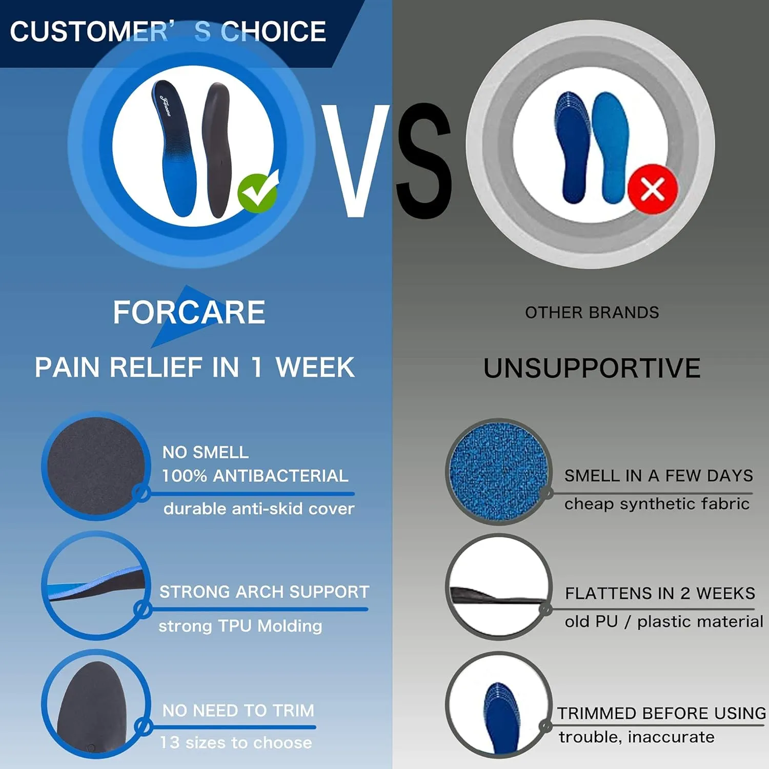 Plantar Fasciitis Insoles Arch Supports for Men and Women Shoe Inserts Orthotics - Athletic Shoe Insoles for Flat Feet Arch Heel Pain High Arch Womens 10-10.5 | Mens 8-8.5