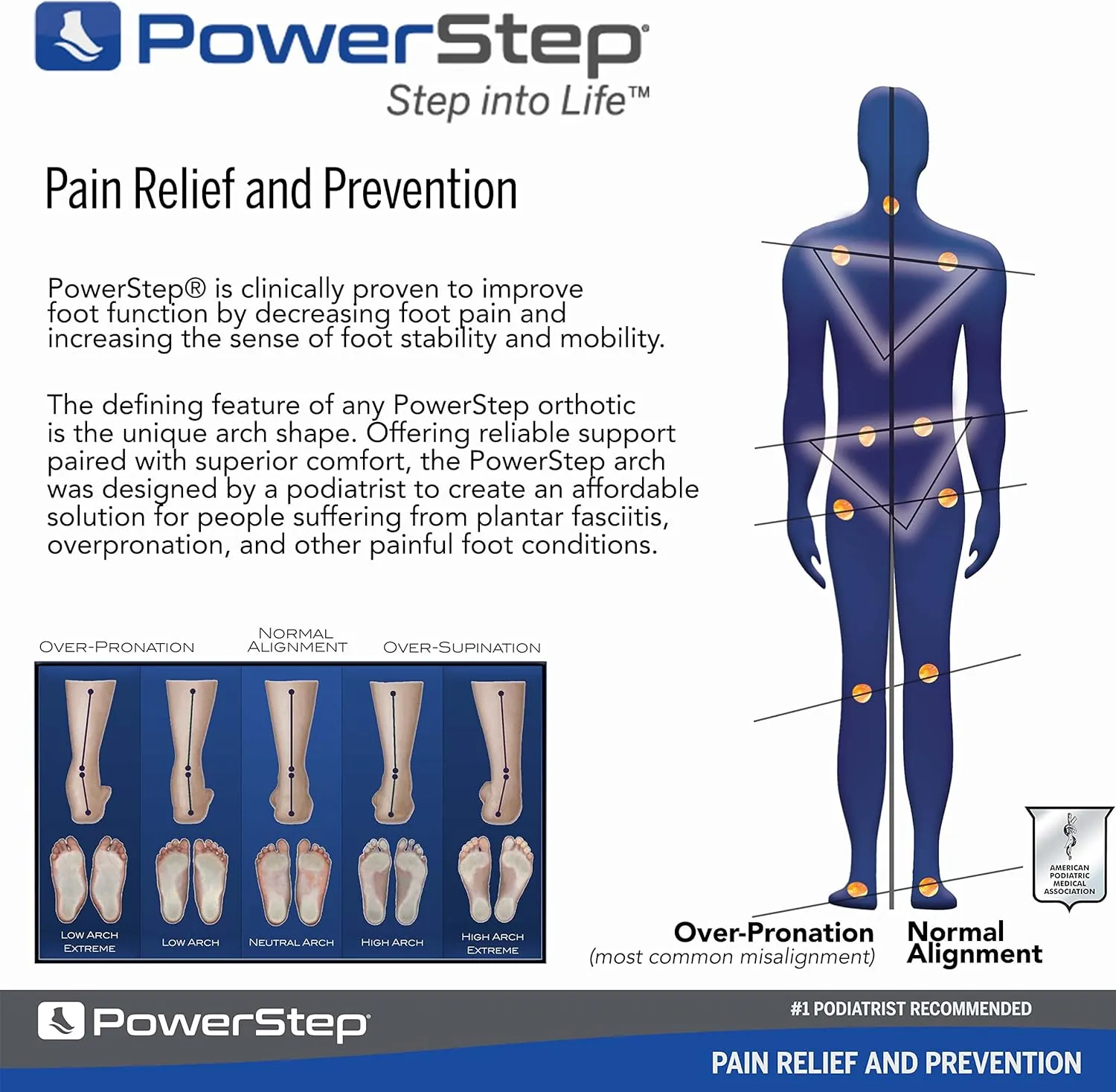PowerStep Pinnacle Insoles - Orthotics for Plantar Fasciitis Relief  Made in USA Orthotic Insoles for Arch Support with Moderate Pronation - #1 Podiatrist Recommended (M 10-10.5 W 12)
